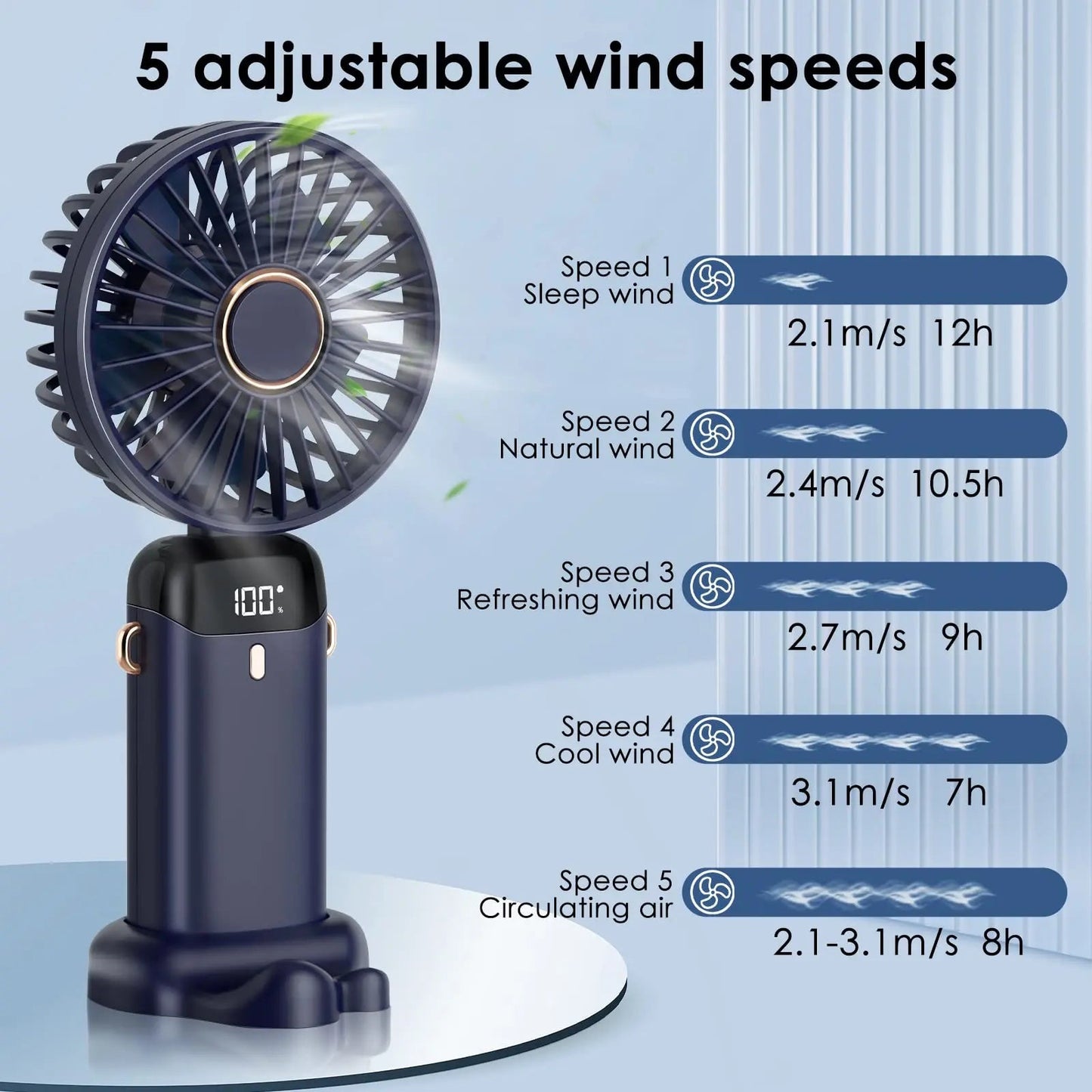 Portable 1800mAh USB Rechargeable Mini Fan – 5-Speed Foldable Neck Hanging Fan with LED Display, Phone Stand, and Aromatherapy Feature